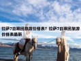 拉萨7日跟团旅游价格表？拉萨7日跟团旅游价格表最新