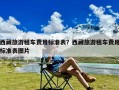 西藏旅游租车费用标准表？西藏旅游租车费用标准表图片