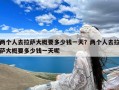 两个人去拉萨大概要多少钱一天？两个人去拉萨大概要多少钱一天呢