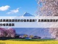 去西藏旅游团的价格表最新？去西藏旅游团的价格表最新